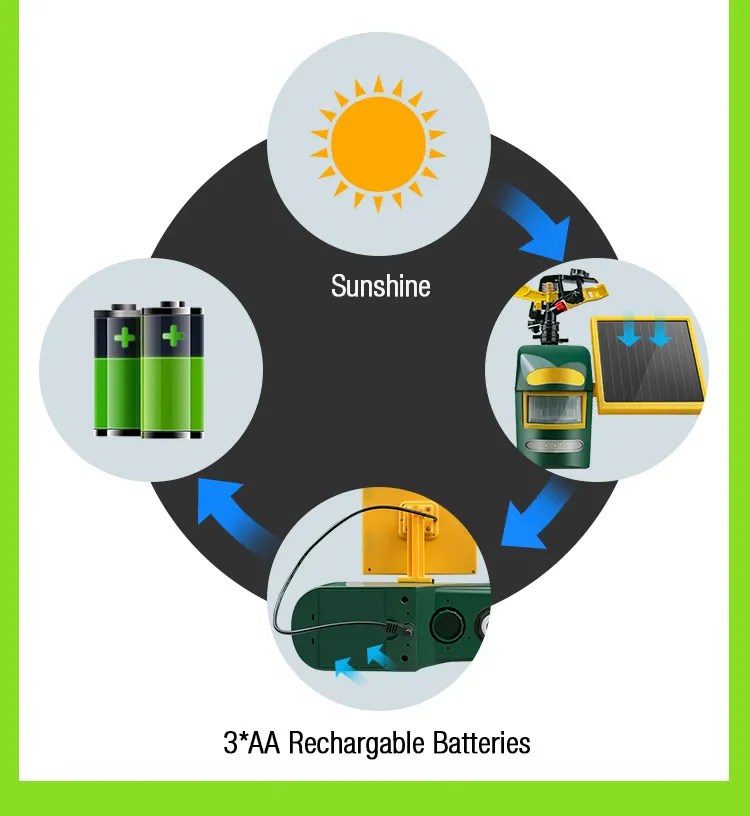 Aosion солнечный отпугиватель животных с активированным движением и сильной светодиодной вспышкой для отпугивания птиц, кошек, собак, лисиц, оленей