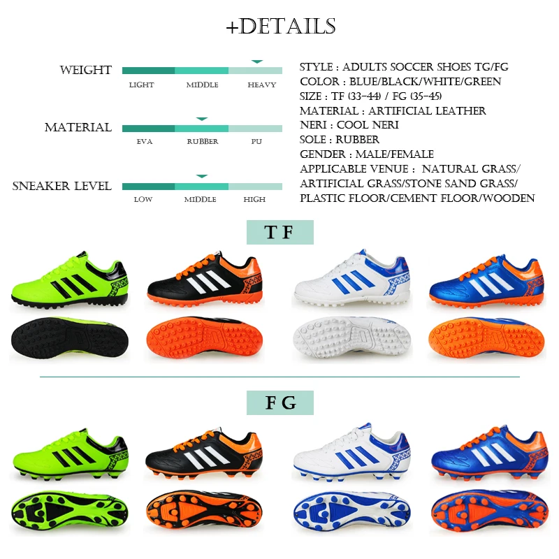 3. +Details