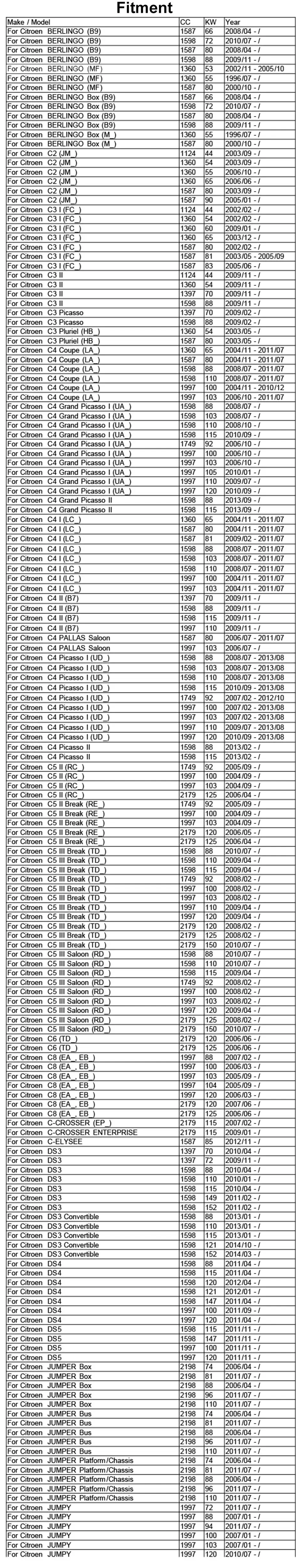 Набор из 3, 11427622446 масляных фильтров для Citroen C2 C3 C4 C-ELYSE DS3 peugeot 307 807 Ford Focus III Galaxy MINI Paceman кроссовер