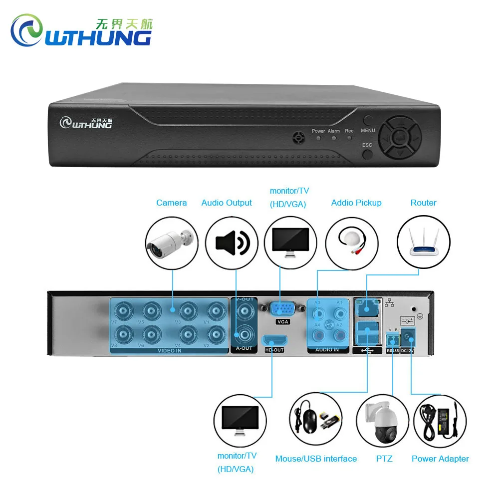 Новый 8 канальный видеорегистратор 5 в 1 гибридный H.264 CCTV XMEYE P2P Cloud HDMI VGA для