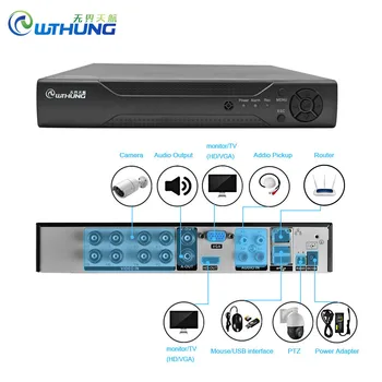 

New 8 Channel 5 in 1 Dvr 8CH Hybrid Video Recorder H.264 CCTV Security XMEYE P2P Cloud HDMI VGA for AHD Tvi Cvi Analog Ip Camera