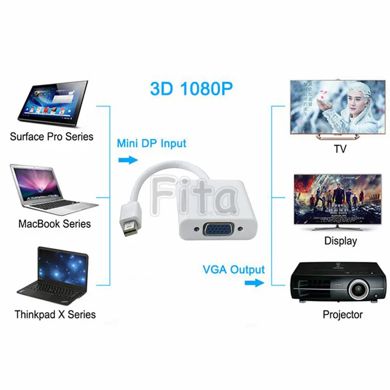 DP To VGA Кабель адаптер Mini Дисплей Порты и разъёмы Thunderbolt vga конвертер 1080 P кабели для