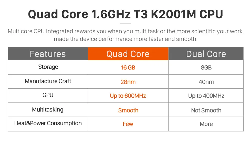 Cheap Harfey 2Din Android 8.1 For Toyota Vellfire ANH20 Ford Focus Exi AT 2004-2011 Multimedia radio player GPS NAVIGATION 2