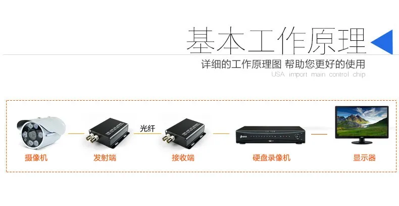 1 пара 8-канальный аудио-видео данных Волокно-оптические Media Converter передатчик и приемник 8v1d RS485 FC одиночный режим