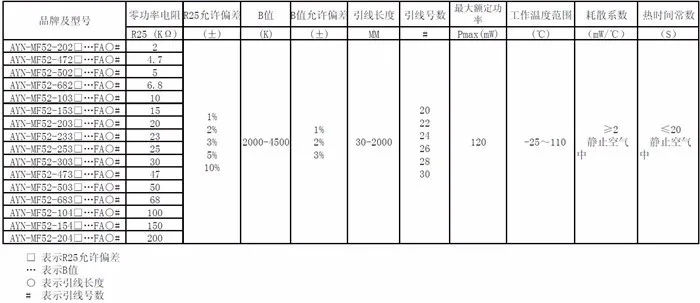 50 шт./лот NTC термистор модуль датчика температуры 10K Ом 1% B значение 3435 общая длина гибкого шнура 80 мм 28