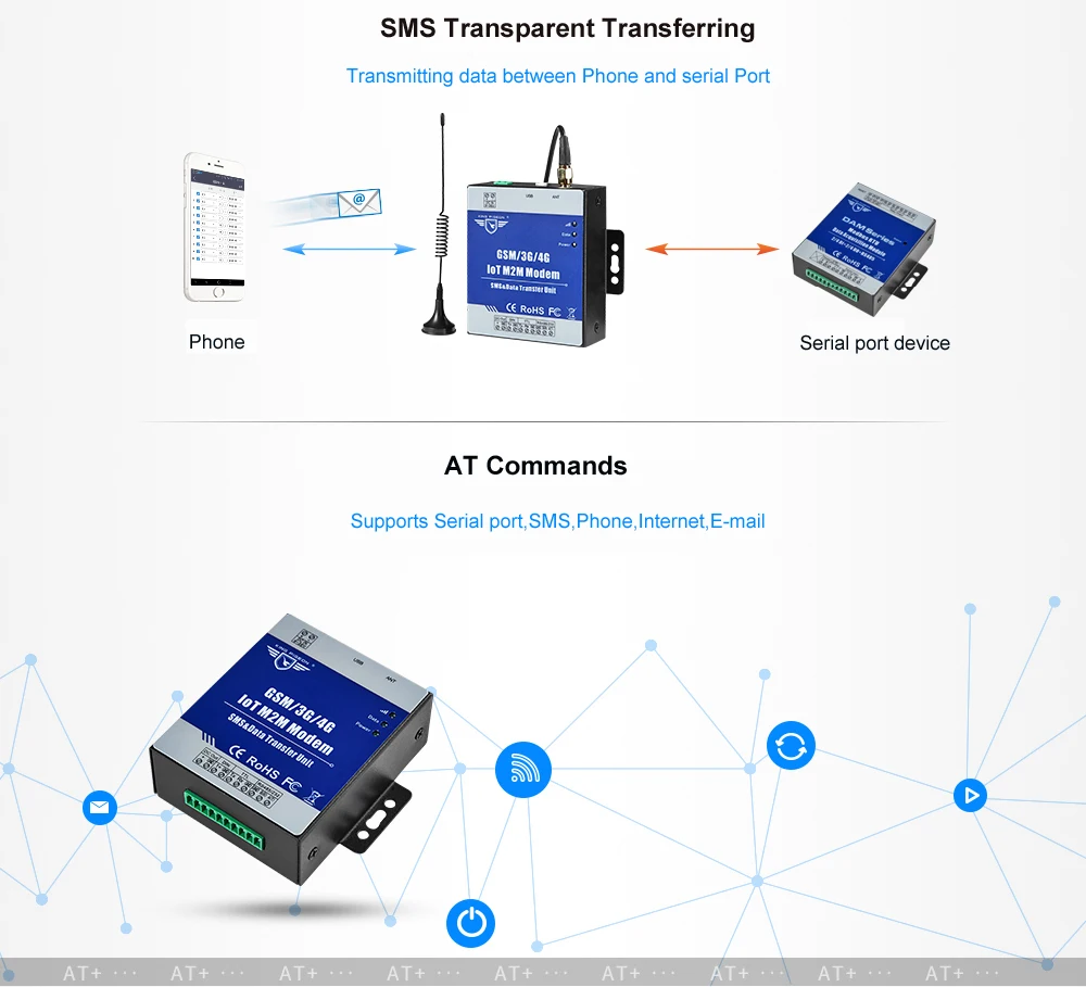 IOT M2M модем GSM 3g 4G DTU Sup порт s программируемый рукопожатие сообщение прозрачный Передача SMS с ttl RS485 порт D223