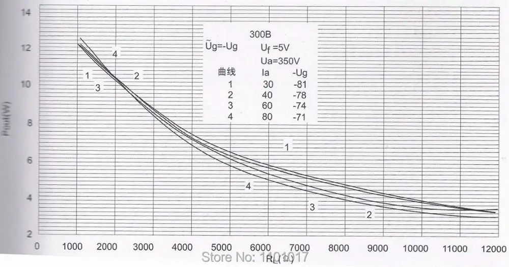 PSVANE_WE300B-PLUS_vacuum_tube_4-2