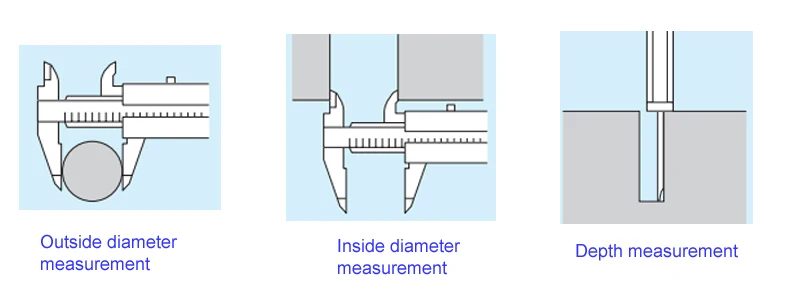 3 ways of measrurement
