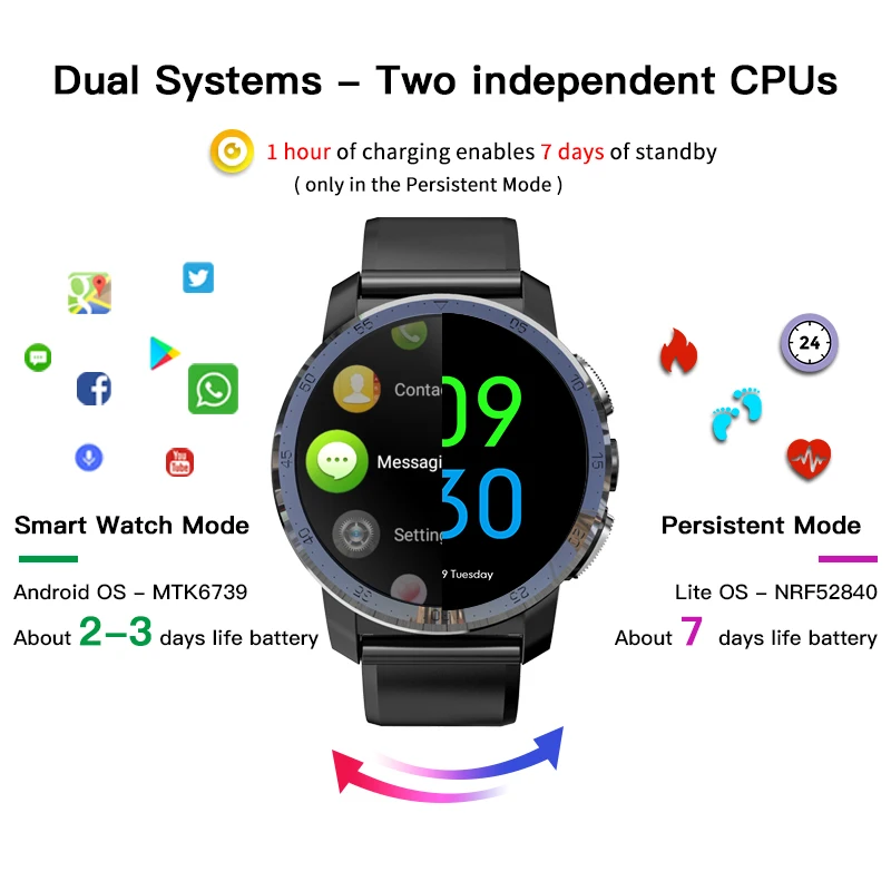 KOSPET Optimus Pro 3 ГБ 32 ГБ 800 мАч Bluetooth gps 4G SmartWatch телефон водонепроницаемый 8.0MP 1,3" мужские Смарт-часы для Android IOS