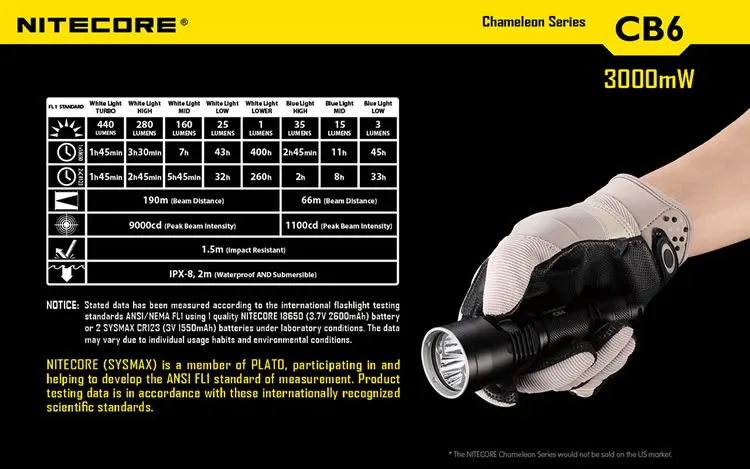 Лучшие продажи NITECORE белого и синего цвета светильник CREE XP-G2 светодиодный CB6 ночь охота комплект Открытый Отдых Тактический вспышки светильник Фонари набор