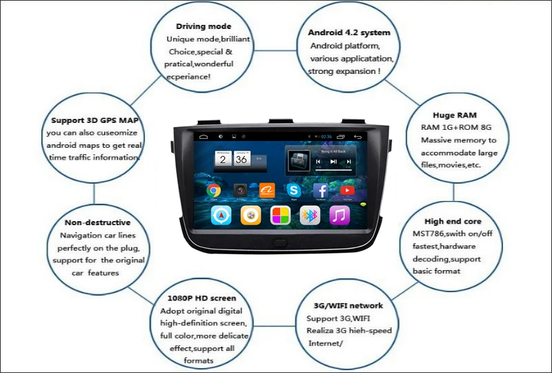 For Kia Sorento 2013~2014 low-end model-a