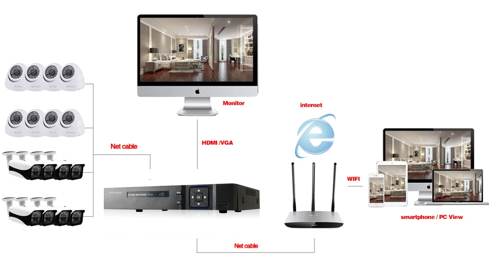 16CH 5 IN1 видеорегистратор Full HD CCTV Системы HDMI 1080 P видеорегистратор AHD 16 шт. 4.0MP Пуля безопасности домашнего видео Камера наблюдения Системы