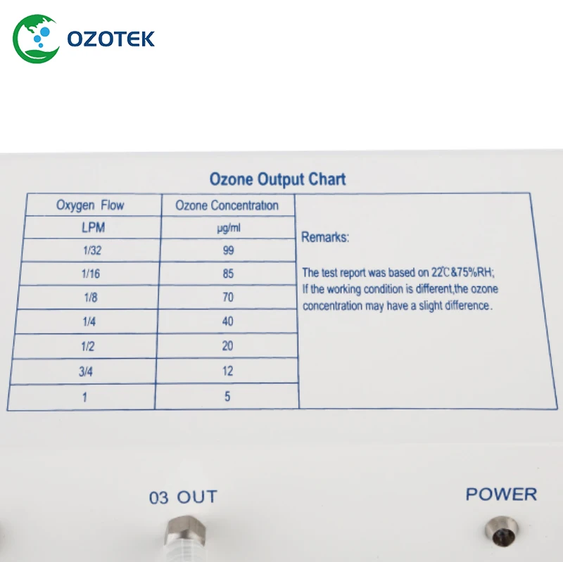 Gerador medico mog003 5-99ug/ml do ozodnio de ozotek para a terapia do ozodnio/sangue