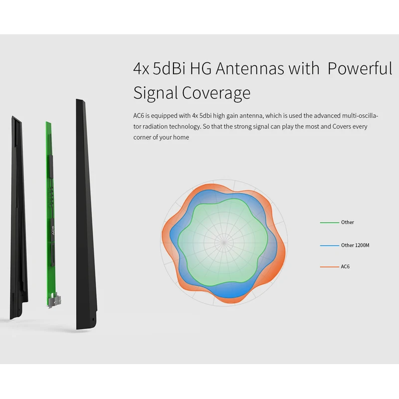 Tenda AC6 двухдиапазонный AC1200 2,4G/5,0 GHz беспроводной Wi-Fi маршрутизатор Wi-Fi ретранслятор, приложение дистанционное управление