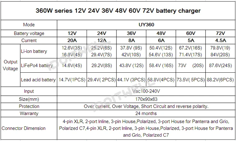 Настроенная 360W серия 12V 20A 24V 12A 36V 8A 48V 6A 60V 5A 72V 4.5A 84V 3A зарядное устройство для свинцово-кислотного аккумулятора(аккумулятор) или Литиевая батарея или LifePO4 батарея