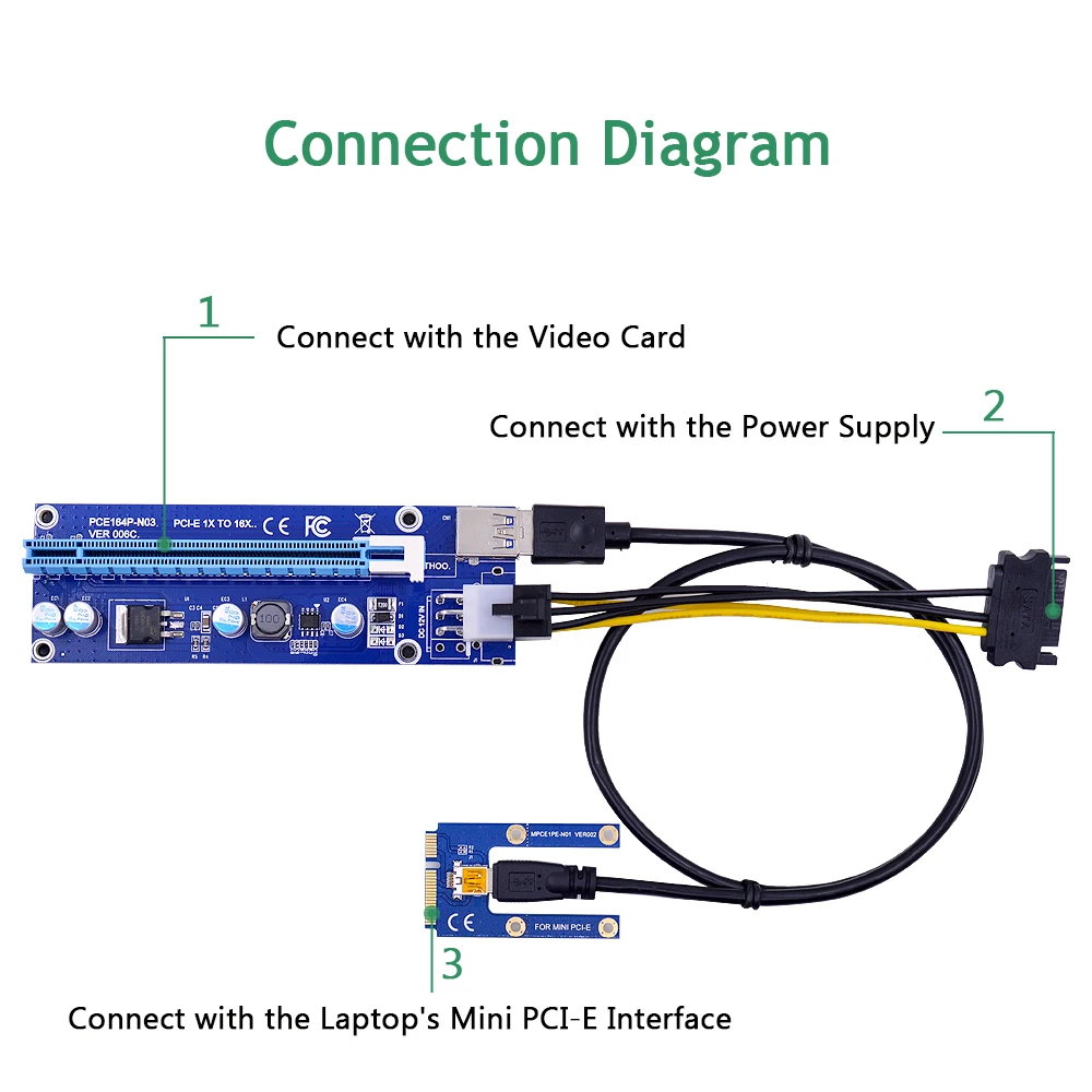 CHIPAL 10 шт. Mini PCI E к 16X Riser Card 0 6 M USB 3 кабель для EXP GDC ноутбука внешняя видеокарта BTC Miner