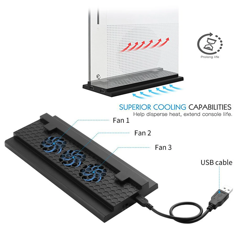 

for Xbox One Slim Cooling Dock Vertical Stand Built-in 3 High Speed Fans 2-Port USB Charging & Data Syncing for XBOXONE