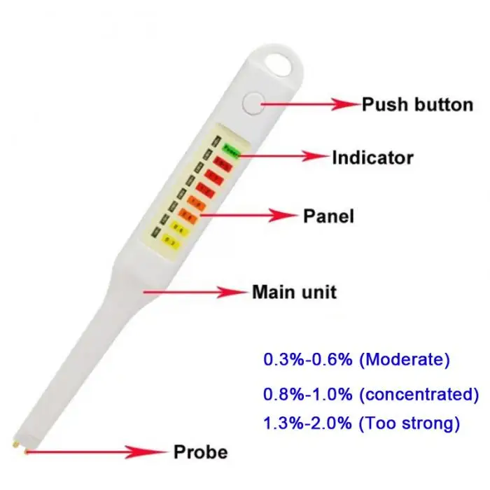 Портативный мини-Salinometer светодиодный Соленость метр Электронный пищевой s Соль метр анализатор для кухни еда суп Ручка Форма