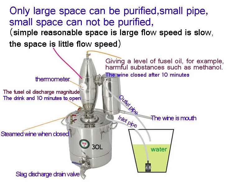 20л 30л 50л 70Л нержавеющий дистиллятор Домашний набор Самогонный котел для изготовления вина домашнее устройство для заваривания вина дистиллятор спирта