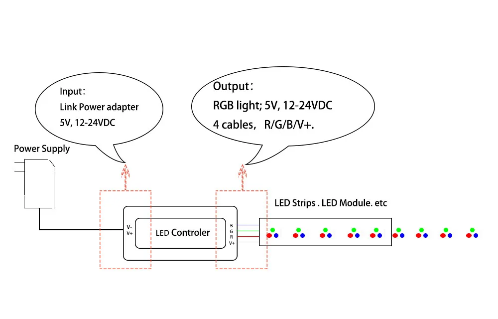RGB LED Controller installation