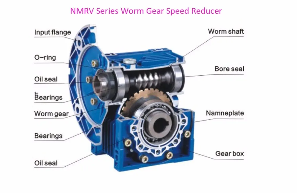 NMRV063 червь Шестерни редуктор 24 мм 90B14 соотношение 10 15 20 25 30 40 50 60 80 100: 1 для асинхронный двигатель