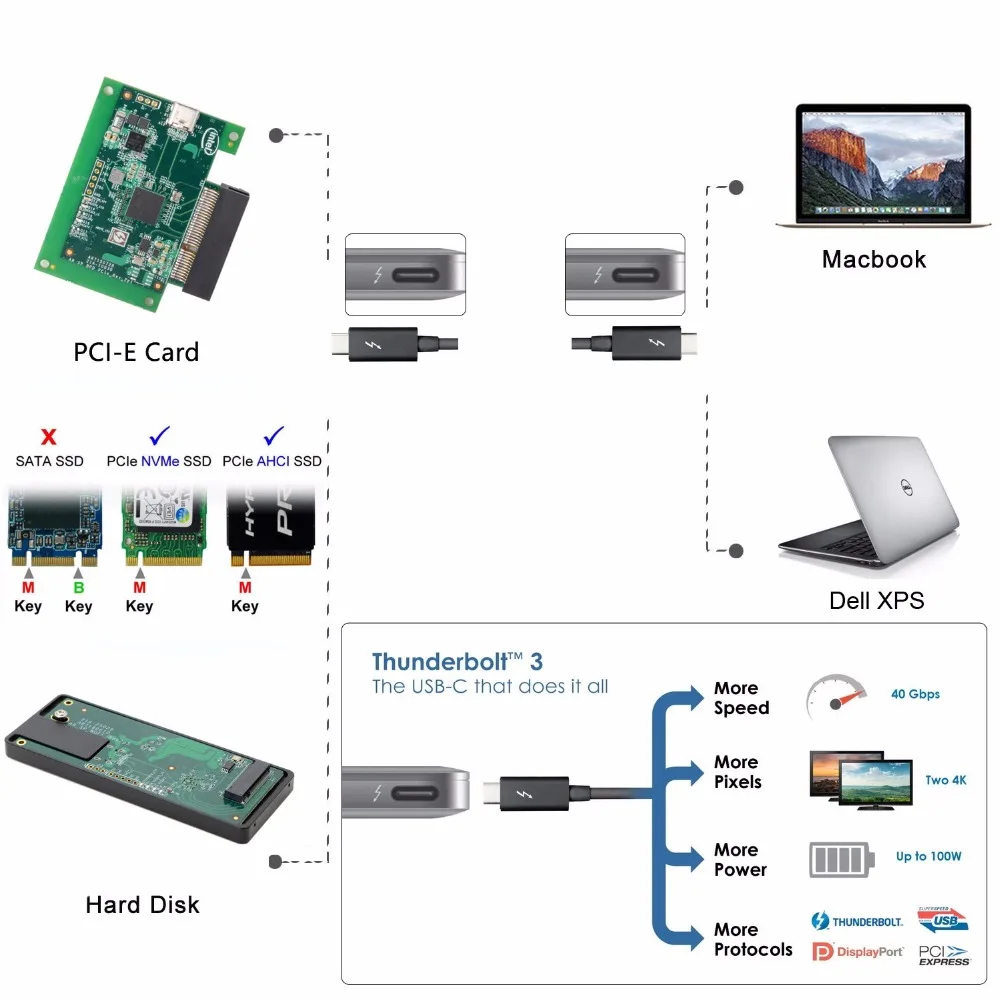 Thunderbolt 3 для PCI Express PCI-E для NVME NGFF M-key AHCI SSD чехол для конвертации картриджа