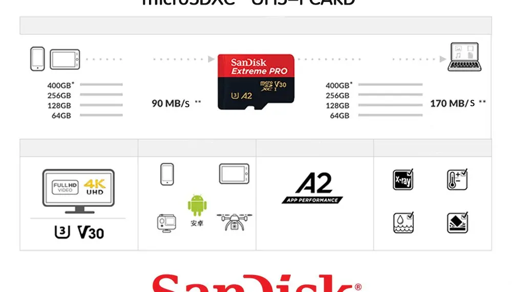 Натуральная двойной флеш-накопитель SanDisk EXTREME PRO карты памяти micro sd 128 Гб 64 Гб 170 МБ/с. micro sd карты памяти 32 Гб class10 флэш-карты A2 для спортивной экшен-камеры 4K HD видео