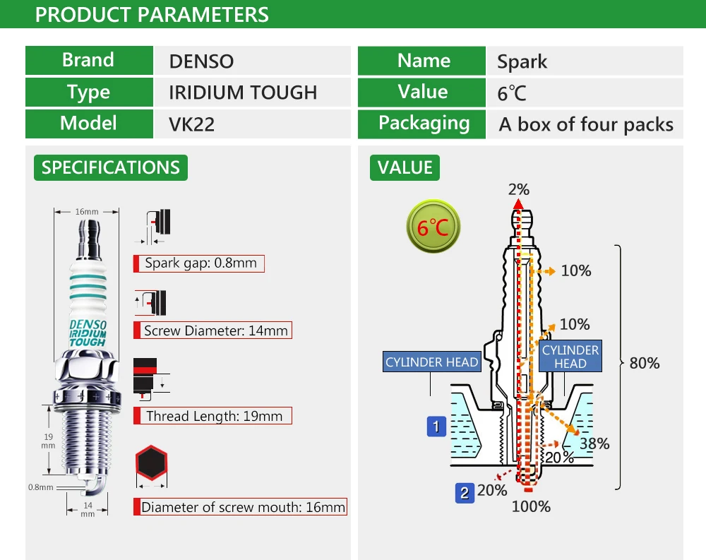 4 шт./компл. лентам кампании DENSO свечи зажигания автомобиля для VW Golf 6 Superb Yeti Audi A5/S5/Q5/A4 VW Tiguan Bora Touran Tiguan Lavida CC Иридий-Платина VK22