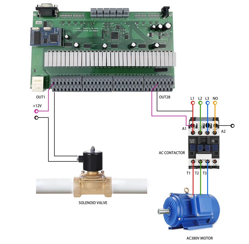 32 Channel Ethernet Relay Module With GPIO Lan Wan Network RJ45 RS232 TCP IP Program Development Board DIY Smart Home