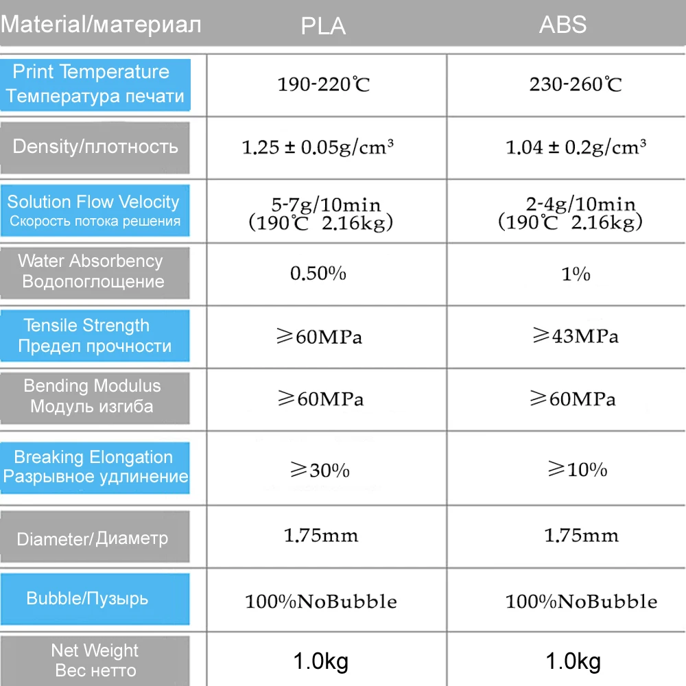 Anet 3D принтеры нити 1 75 мм 0 5 кг/1 кг ABS печатные материалы для поставки Экструдер 3d