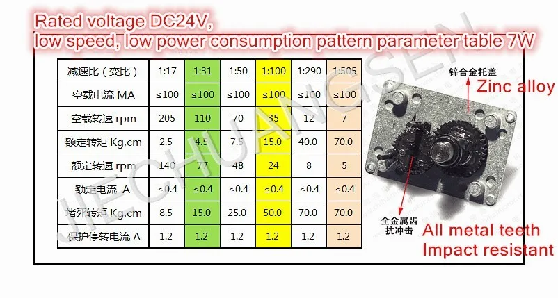 130 мм костюм колеса, рекомендуем! GW4058-31ZY DC микро турбина червячный мотор-редуктор, двойной вал расширение двойная шина