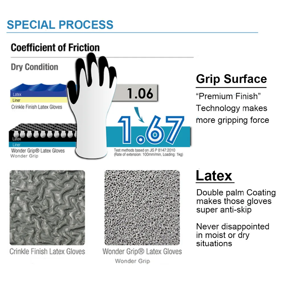 Protective Gloves Safety Gloves Garden Work Gloves Wonder Grip Gloves Latex Waterproof Fully Coated Gloves Nylon Blue Work Coldproof Protection Gardening