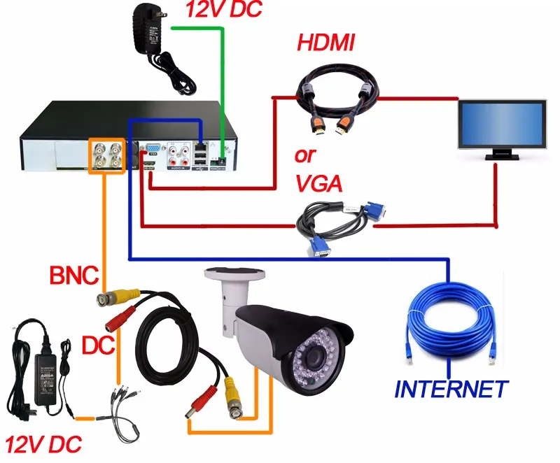 CCDCAM 8CH CCTV 720 P 5 в одном DVR комплект для безопасности Системы с 8 шт. 720 P камеры