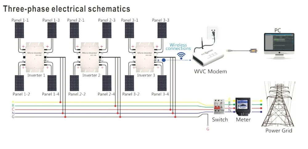 Беспроводной мониторинга модем WVC для WVC300 WVC600 WVC1200 серии сетевой инвертор на солнечных батарейках микро-инверторы