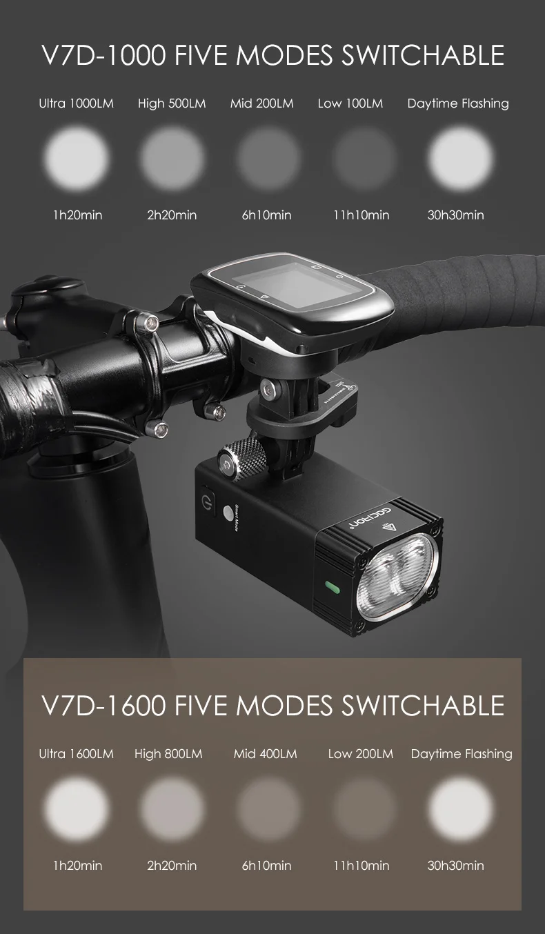 Gaciron Интеллектуальный V7D-1000/1600 люмен горный велосипедный светильник передний USB Перезаряжаемый IPX6 Водонепроницаемый велосипедный светильник для гонок