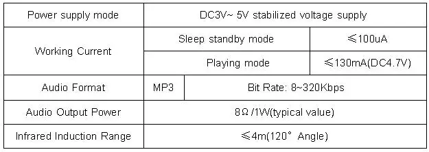Cheap Sensor e detector