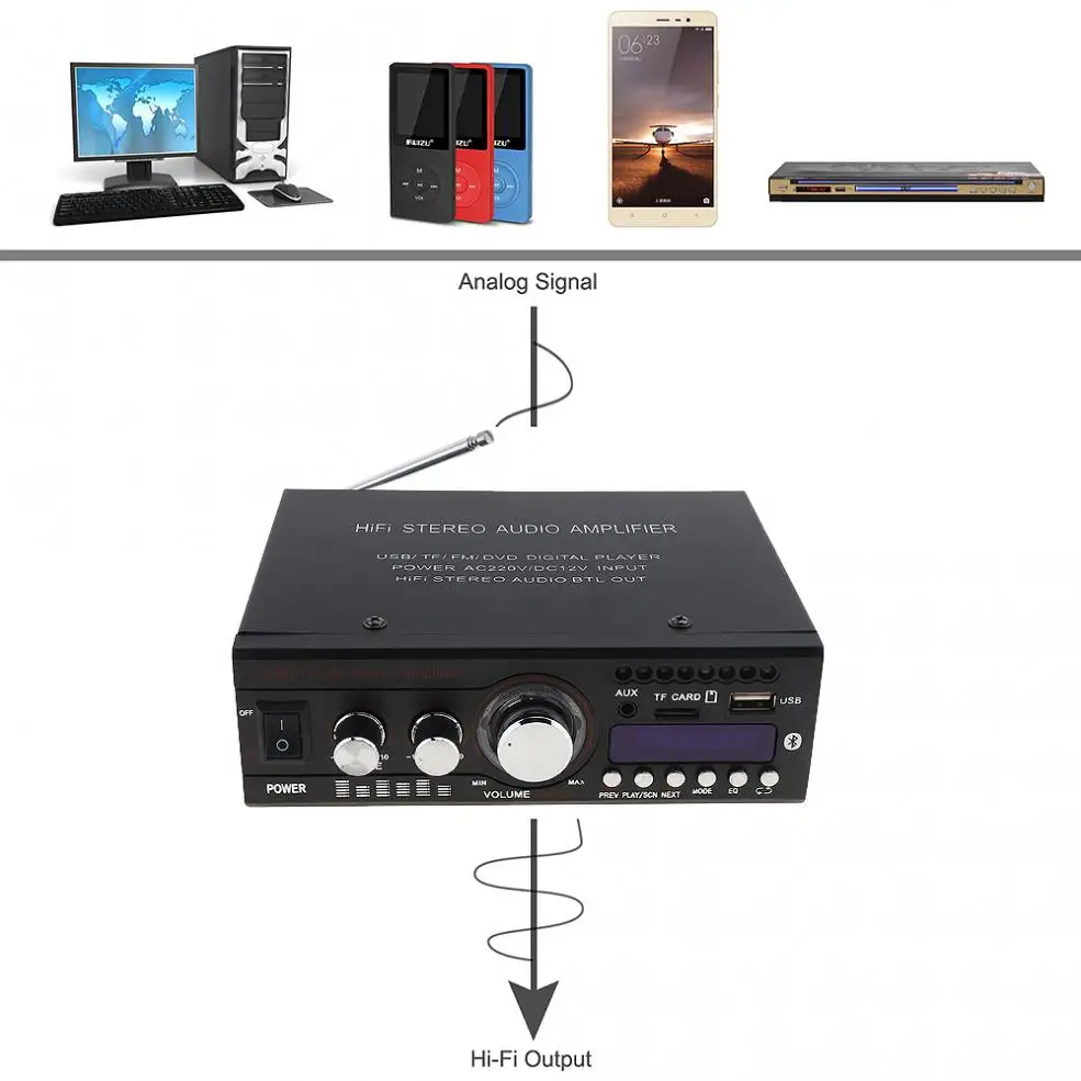 DC12V//AC110V //AC220V Bluetooth 2CH Hi-Fi Car Stereo Audio Power Amplifier