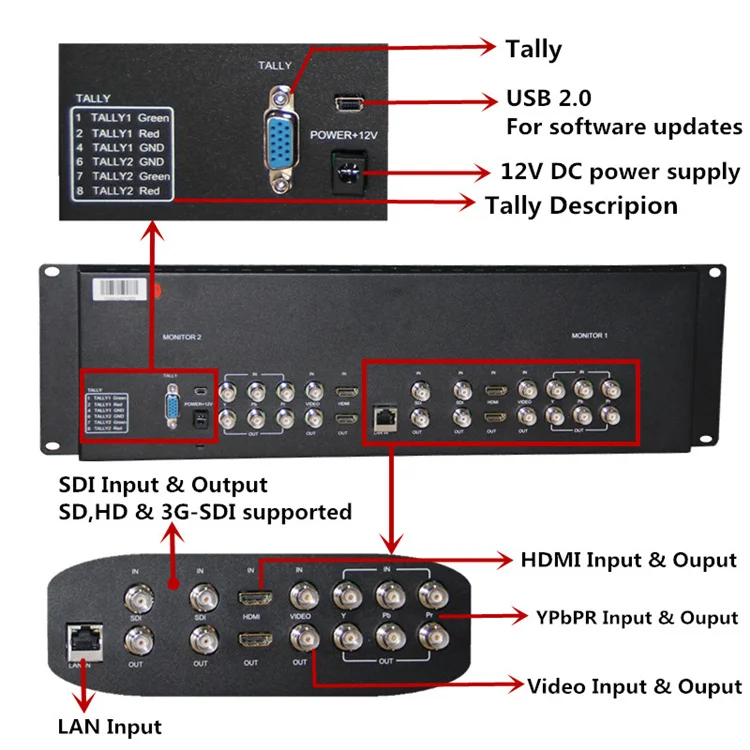 Lilliput RM-7028S 3RU Rack Monitors With dual 7" IPS screens, viewing HDMI, SD,HD and 3G-SDI video on 3RU rack monitor