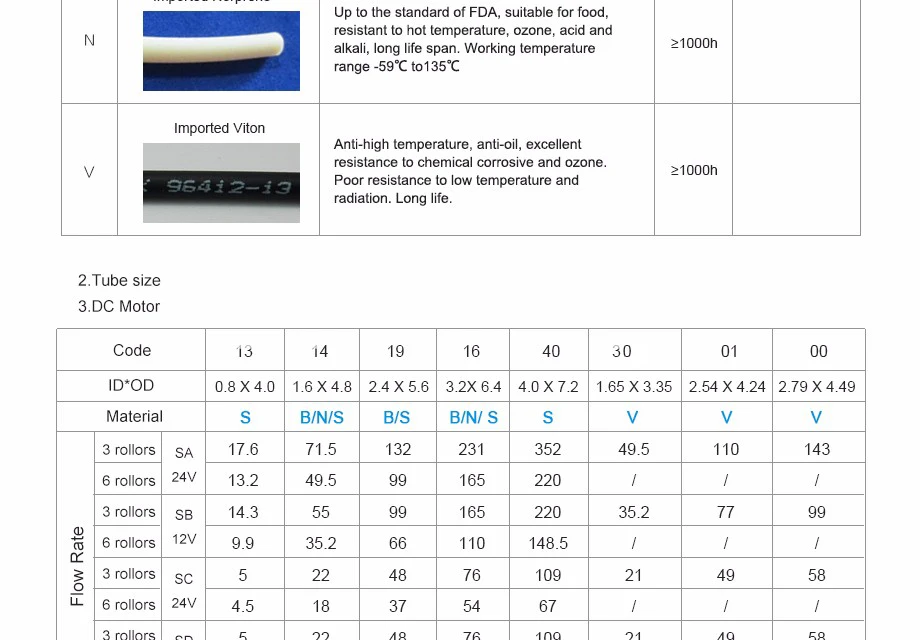 Kamoer KCS 24 V/V Перистальтический водяной насос(шаговый двигатель, цифровое управление, длительный срок службы, высокая точность, BPT трубка