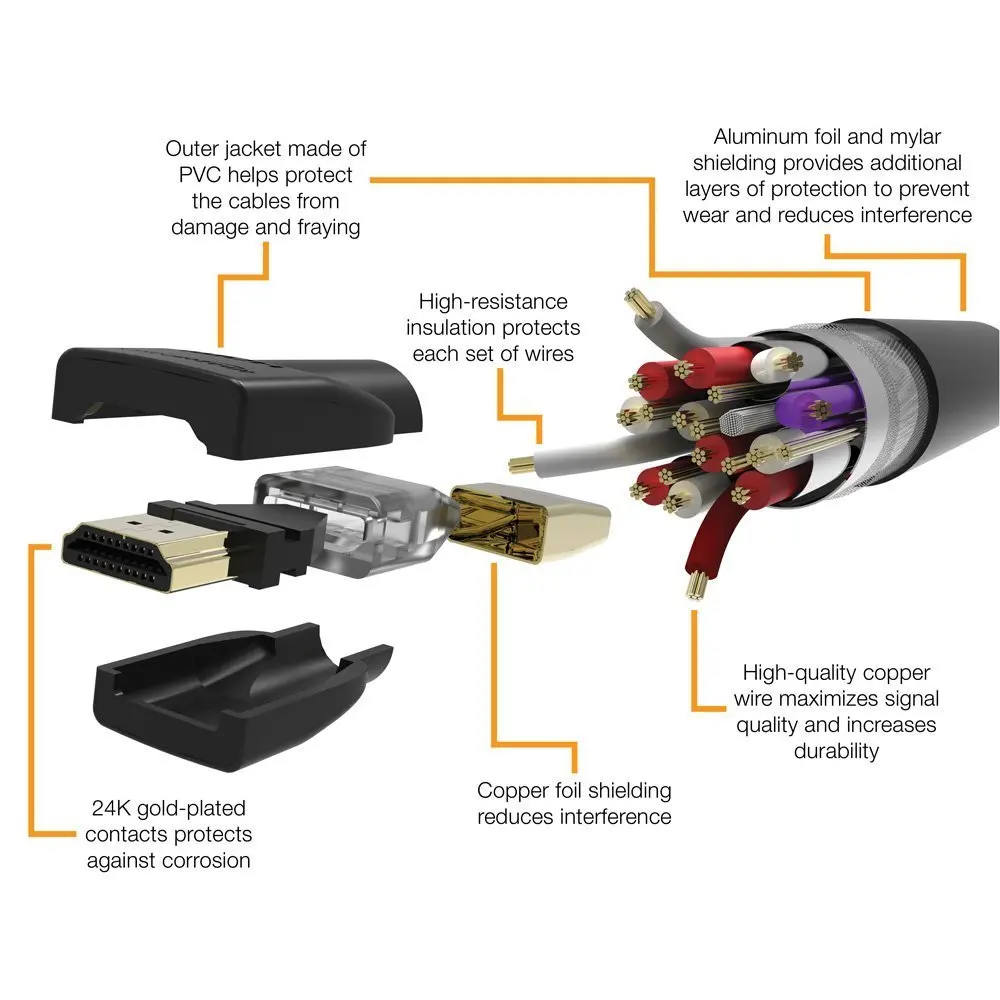 Реальные Скорость кабель HDMI поддерживает Ethernet 3D 4 К Audio Return Кабо для HD ТВ, огонь ТВ, Apple ТВ PS4 Tablet длина 0,75-15 м