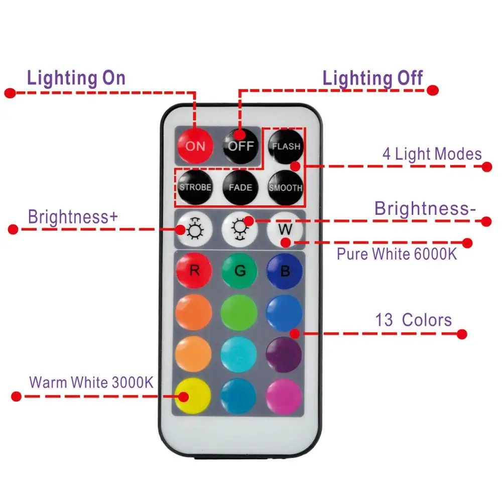 

1pc* 20Keys 21Keys remote for 3LEDs submersibled RGB controls