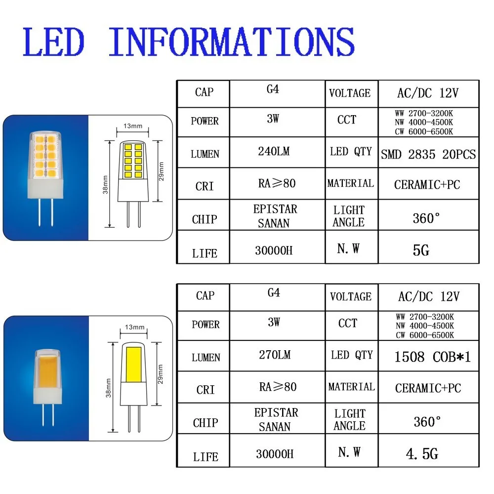 G4 3W светодиодный мини-светильник AC/DC 12V AC 110/230V Светодиодный светильник G4 Светодиодный светильник SMD2835 COB1508