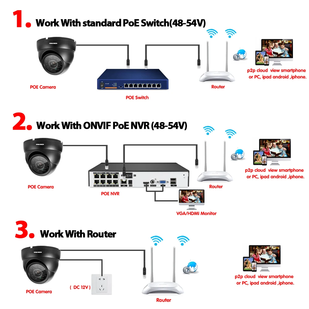 NINIVISION широкоугольная 3,6 мм 5MP PoE CCTV купольная камера для помещений и улицы, антивандальная Водонепроницаемая ONVIF инфракрасный металлический чехол IP камера