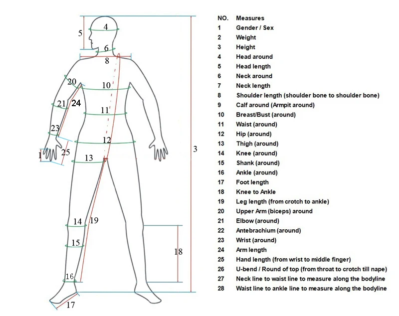 how to measure