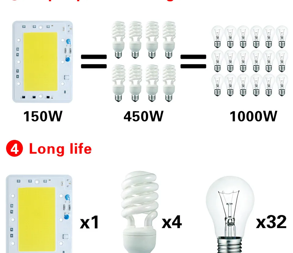 COB lamp LED chip .7_