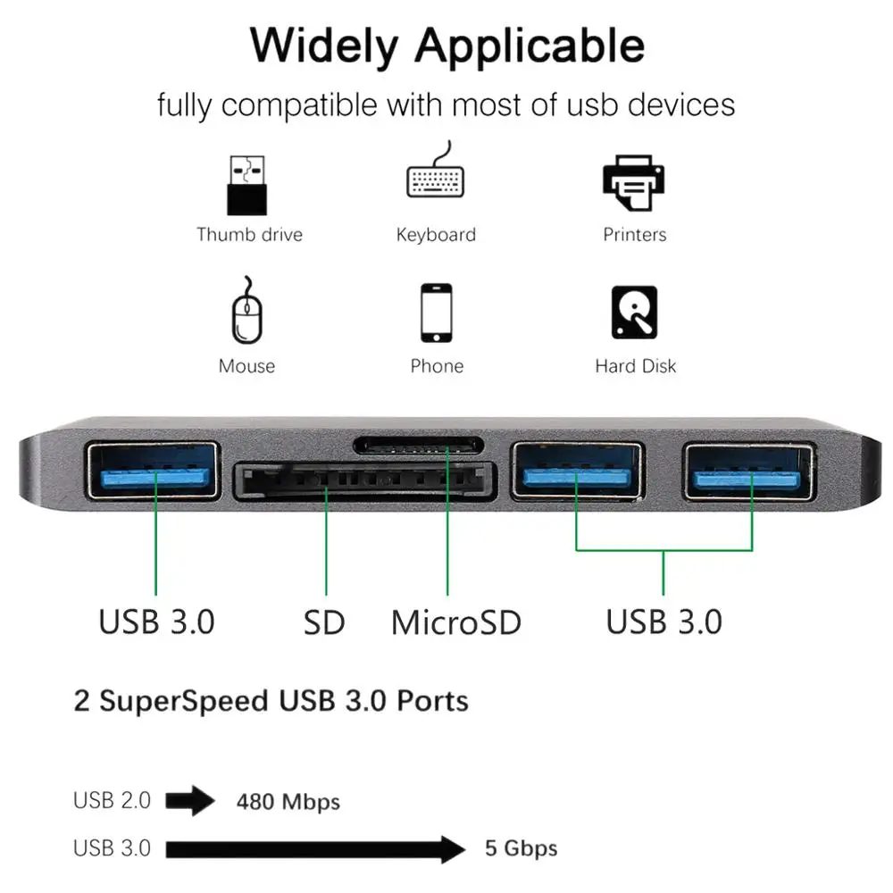 Usb type C концентратор 5 в 1 USB-C адаптер с SD/Micro SD картридеры USB 3,0 порт USB 2,0 порт для нового Macbook Pro Air A1932