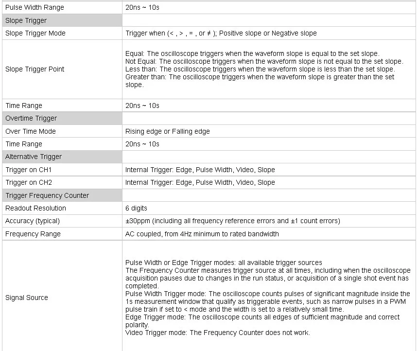 Specification 4
