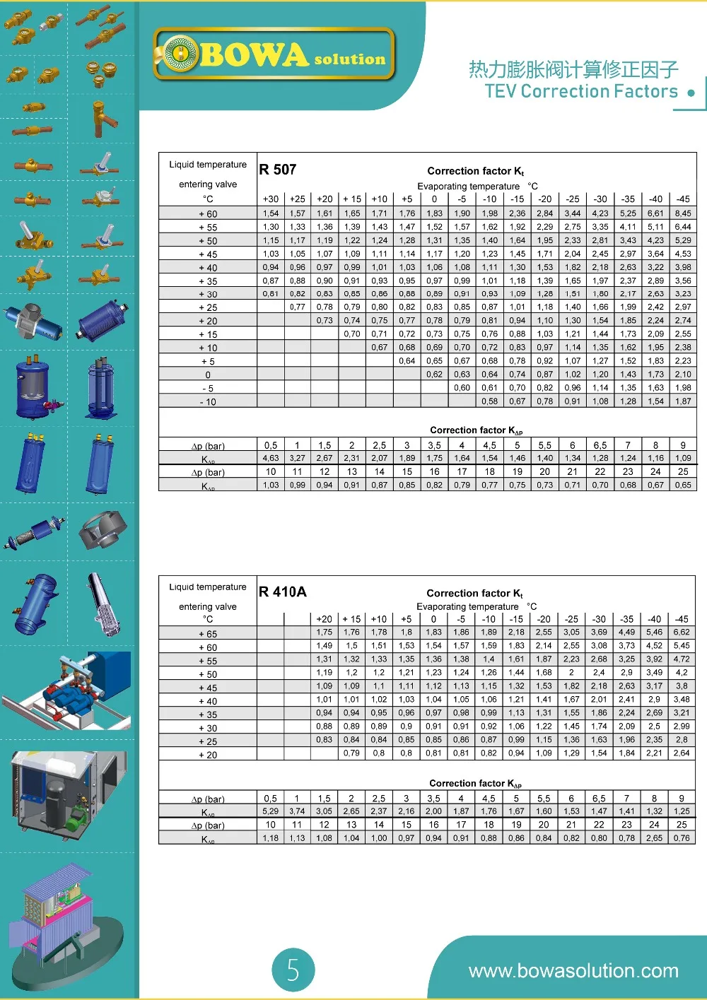 comércio, Controle de Temperatura, 1 2HP, R404a R507 TVX