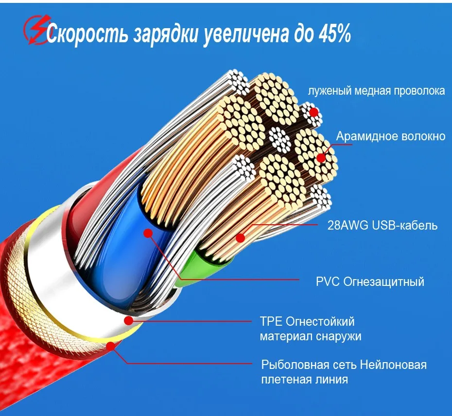90 degree cable (4)