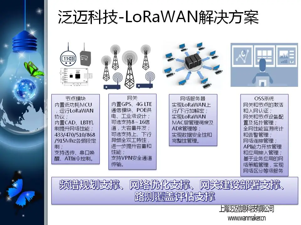 Универсальная технология, lorawan сети, покрытия сигнала, интеллектуальные ручной тестер